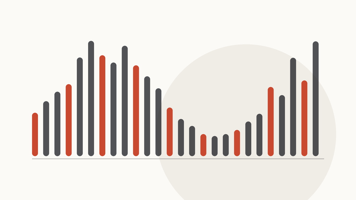 Best free AI music generator