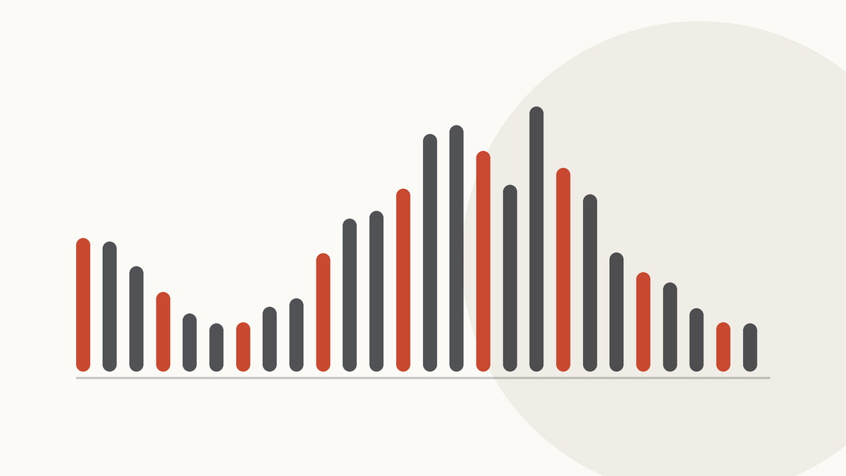 Custom songs vs AI generators
